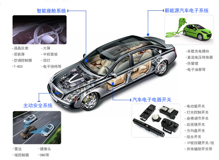 汽車(chē)電子產(chǎn)品